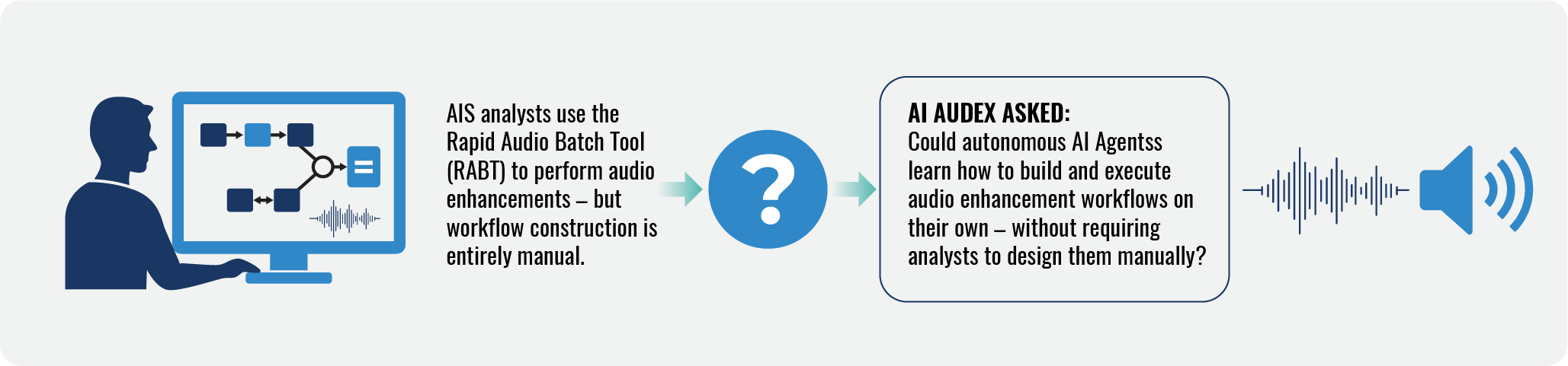 AI-AUDEX2