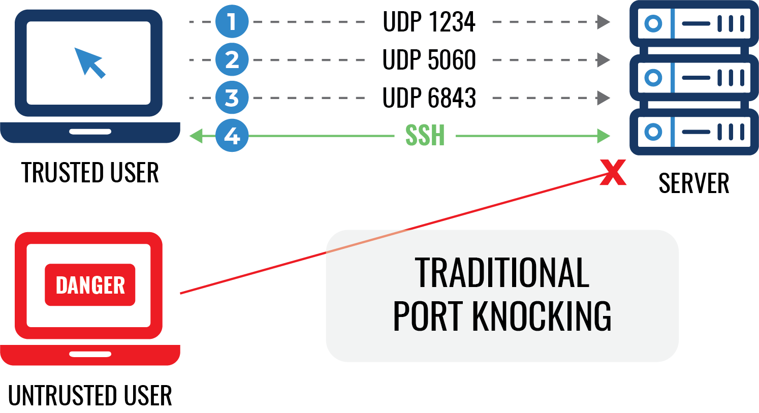 tnok-diagram1