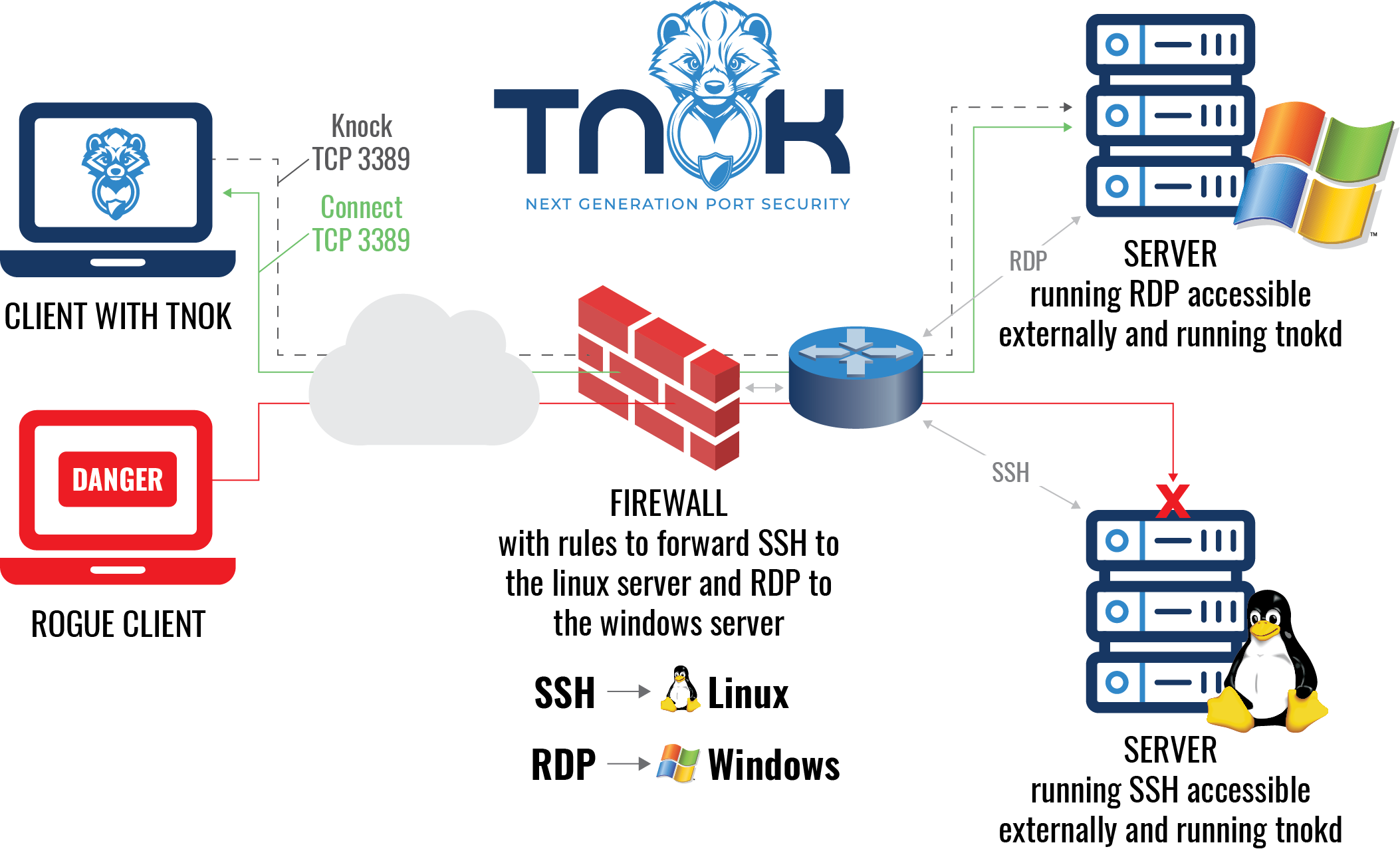 tnok-diagram2